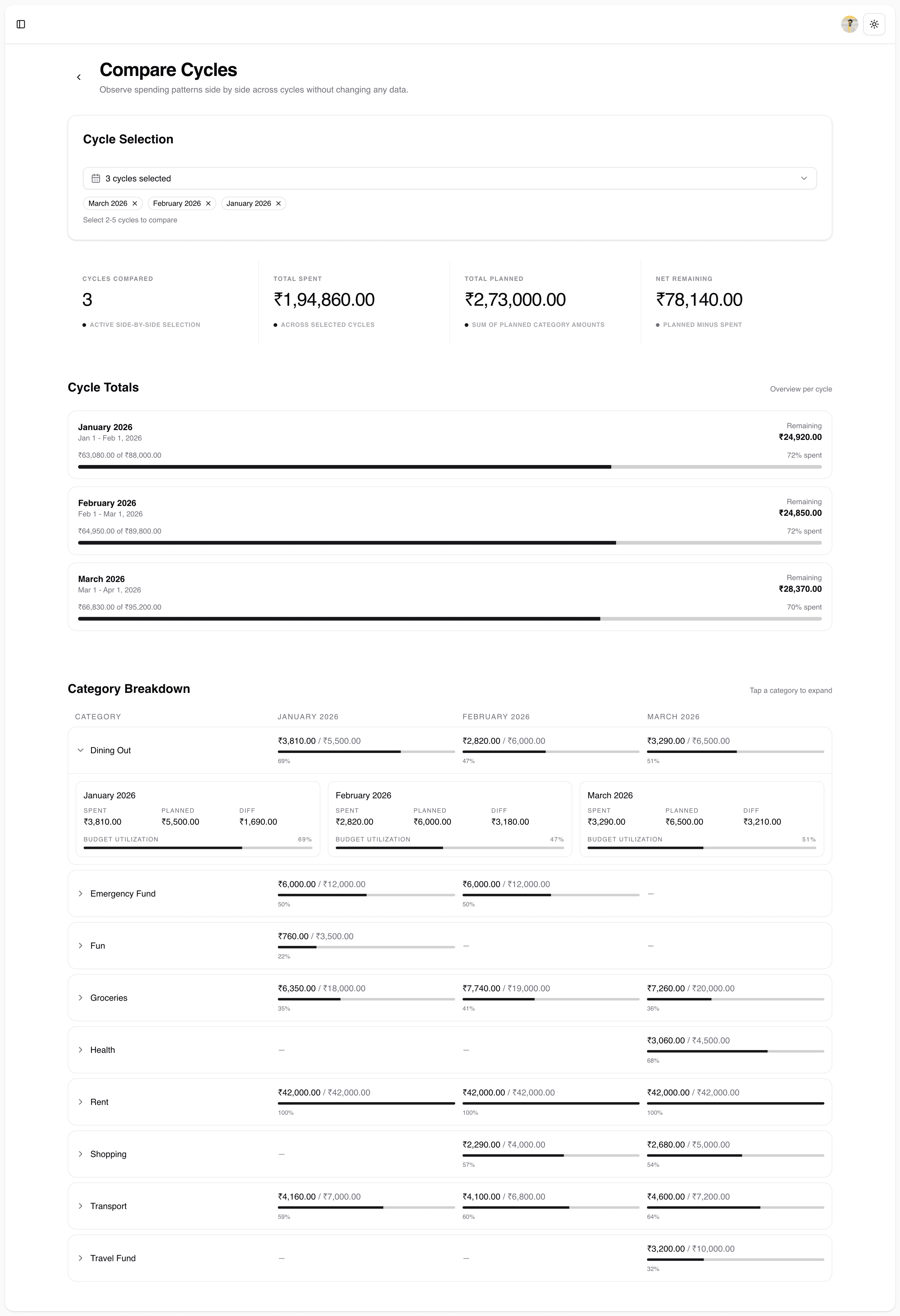 Spendly cycle comparison view showing spending across multiple custom time periods