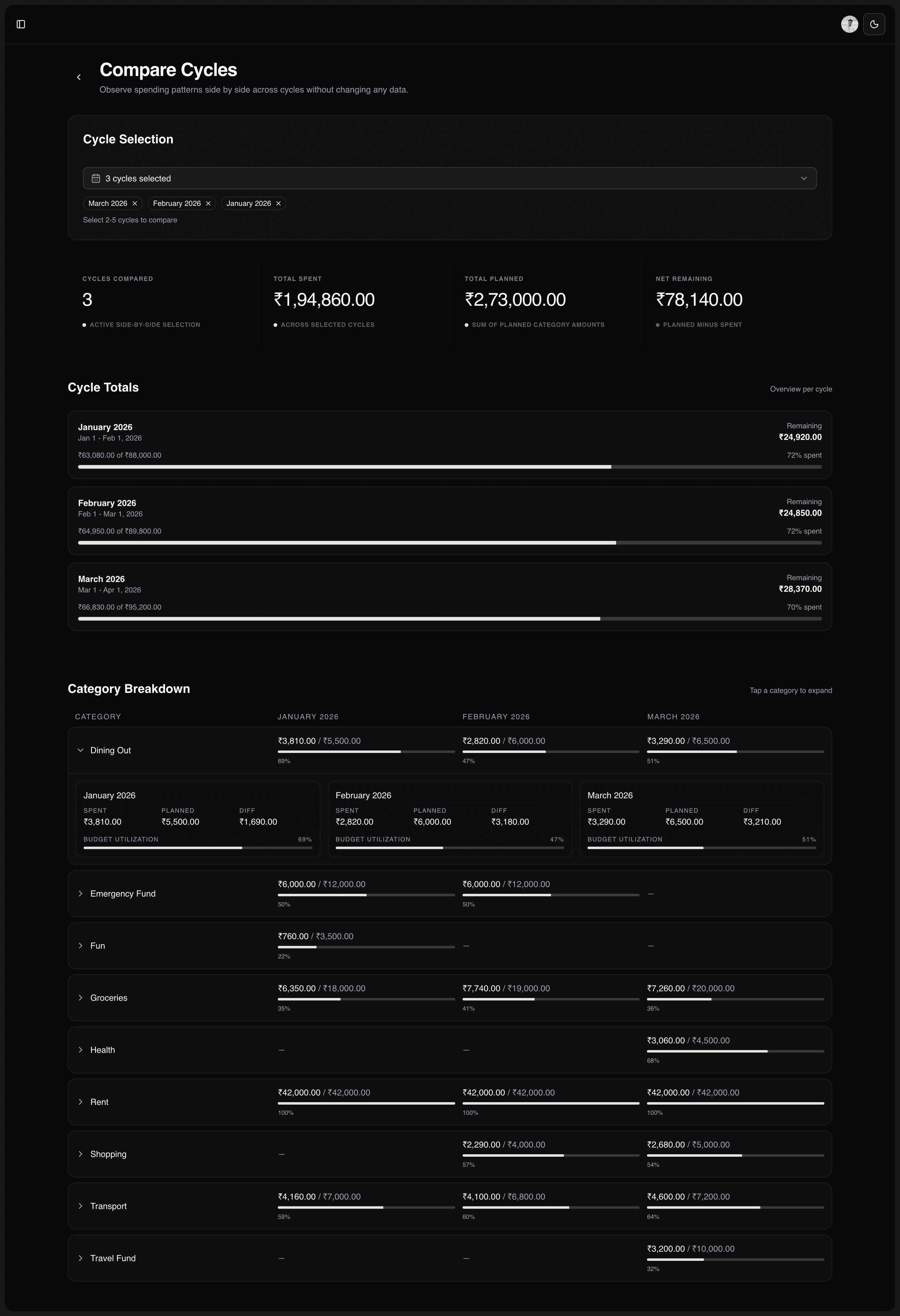 Spendly cycle comparison view showing spending across multiple custom time periods