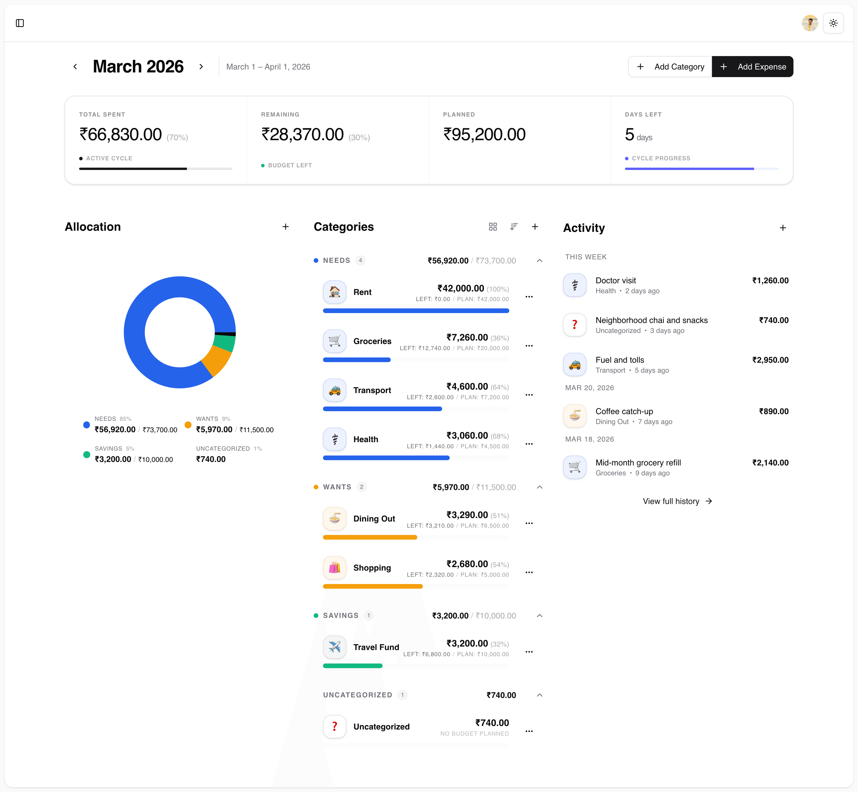 Spendly dashboard overview showing totals, cycle comparisons, charts, and recent activity